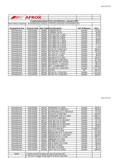 afrox zambia price list